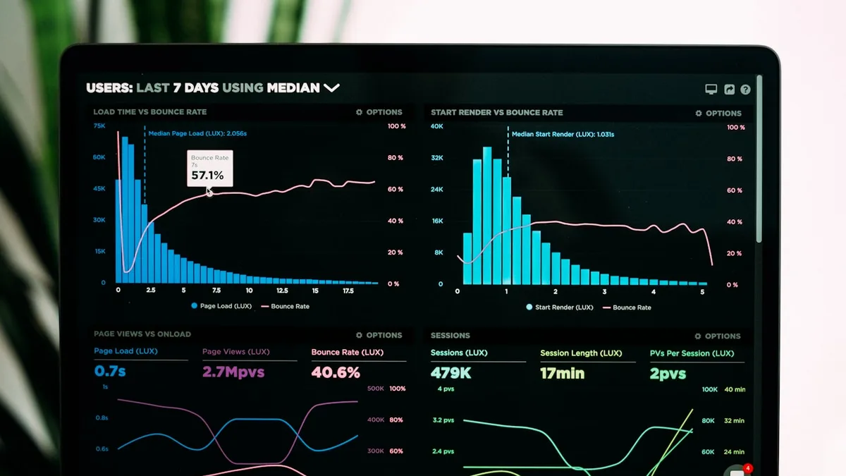 KPIs logísticos que sí importan (y cómo leerlos)
